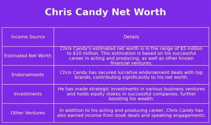 Chris Candy Net Worth