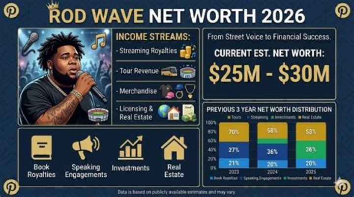 justme.rod Net Worth