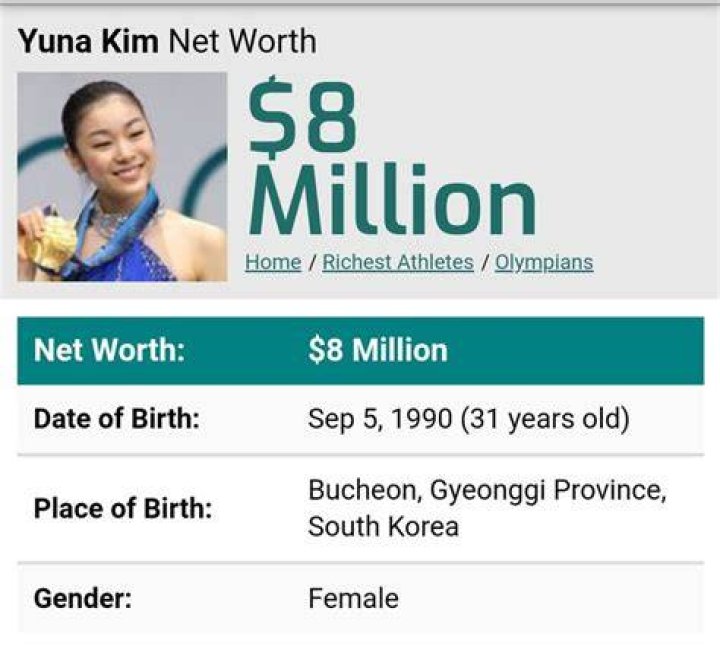Yuna Kim Net Worth 2024